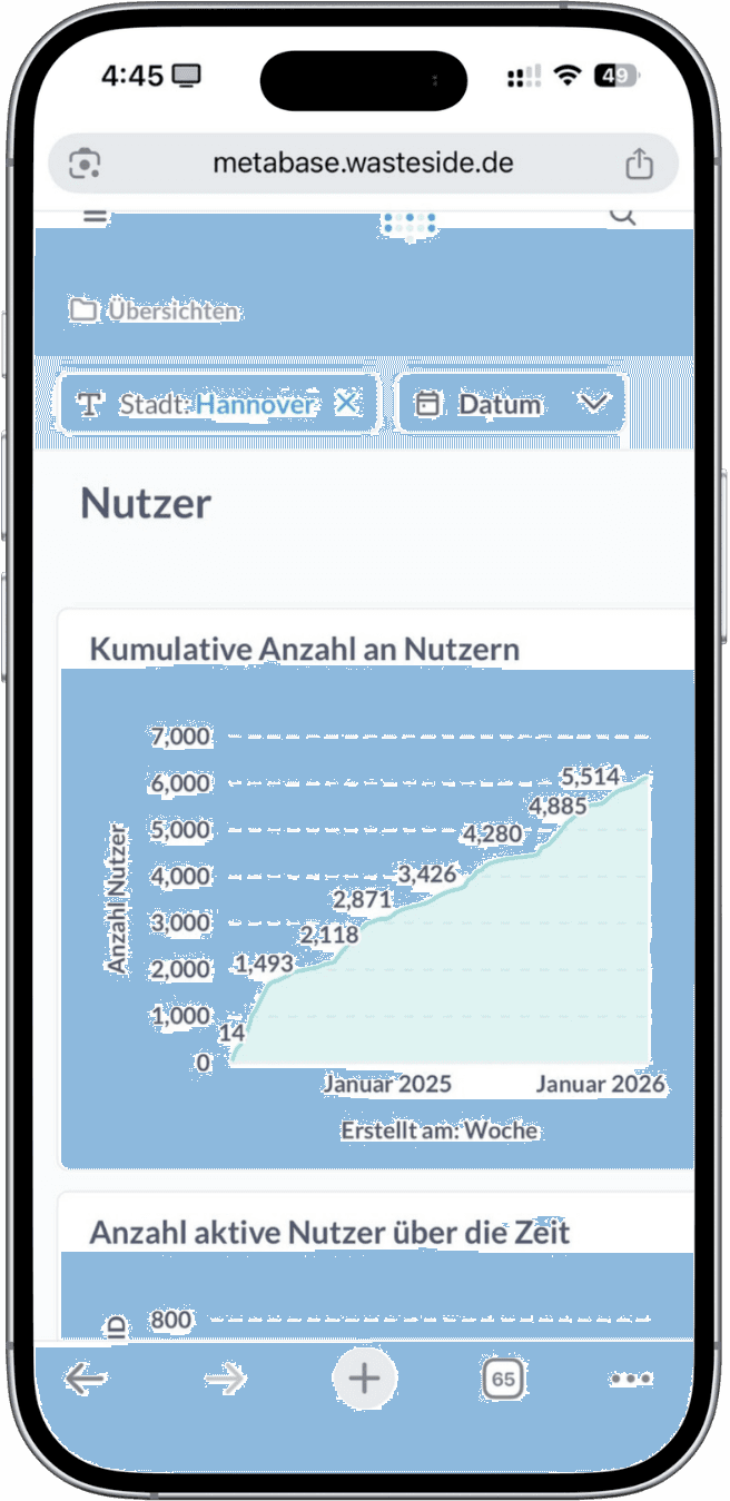 Nutzung, Beteiligung und Maßnahmen können ausgewertet und für Nachhaltigkeitsberichte oder interne Steuerung genutzt werden.